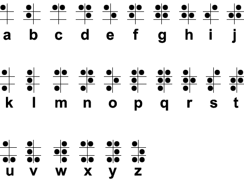 abecedario en letras chinas. Por ejemplo la letra